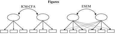 Social Emotional Learning Competencies in Belize Children: Psychometric Validation Through Exploratory Structural Equation Modeling